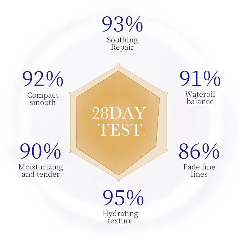 🧴 Collagen Facial Serum – Moisturizing Face Lotion 💧 Oil Control & Hydration Boost ✨ SADOER SkinCare Store